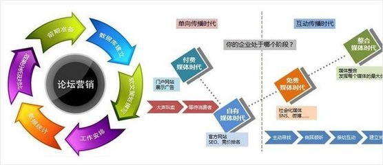 互聯(lián)網(wǎng)推廣方式大盤點 實戰(zhàn)與吐槽并存